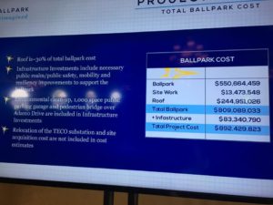 Ballpark Cost